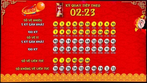 Khám Phá Thế Giới Của 123b Casino