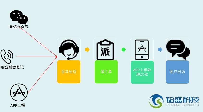 圖片關鍵詞